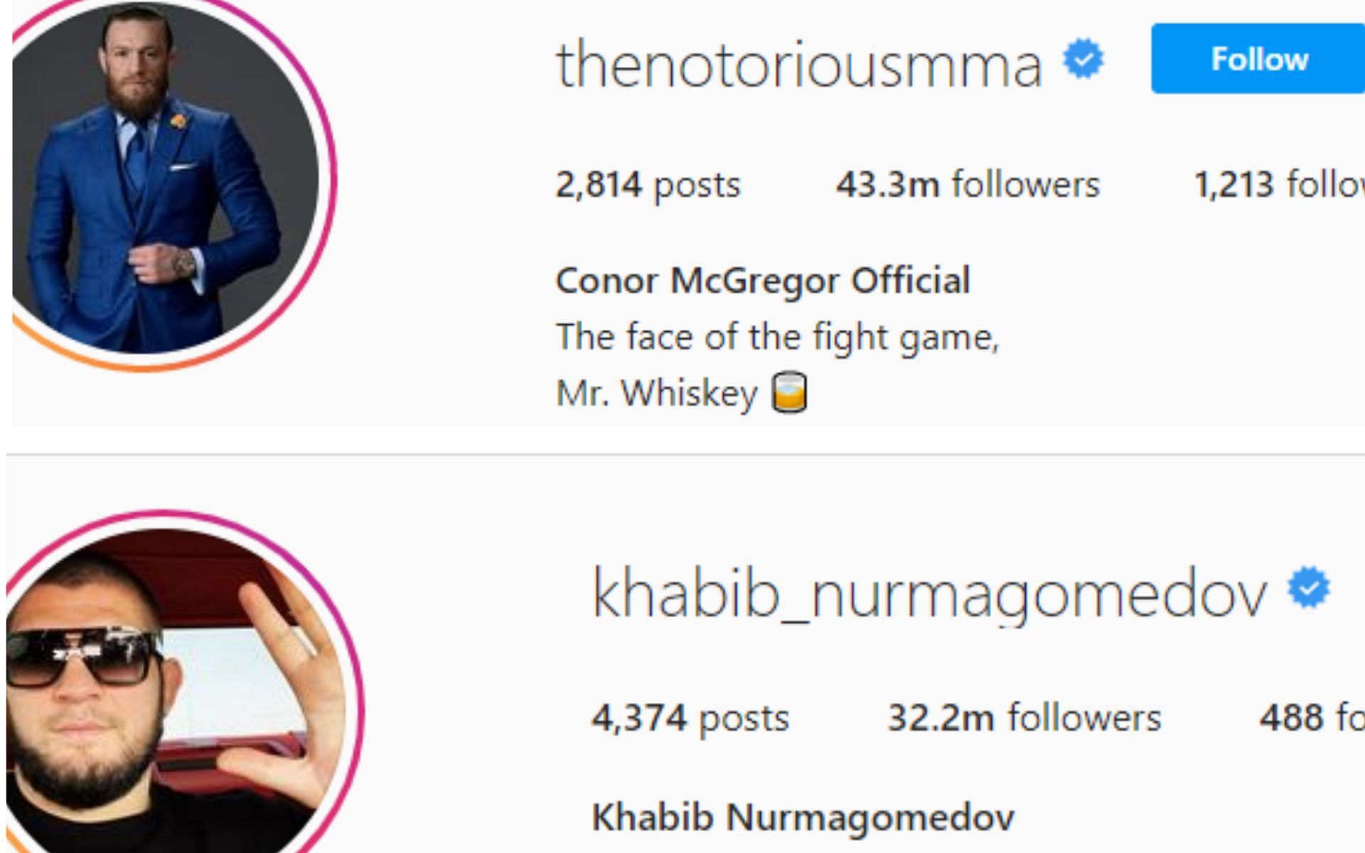 Conor McGregor and Khabib Nurmagomedov Instagram follower count
