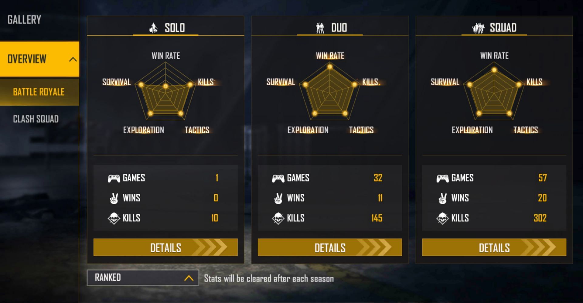 TheDonato&rsquo;s ranked stats (Image via Free Fire)