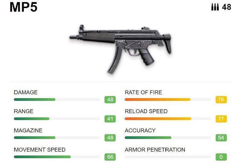 MP5 and its stats (Image via Free Fire)