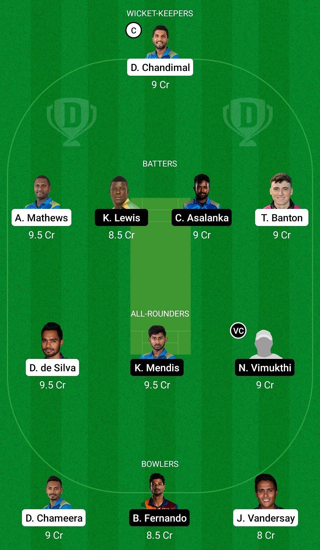 Dream11 Team for Colombo Stars vs Kandy Warriors - Lanka Premier League 2021.