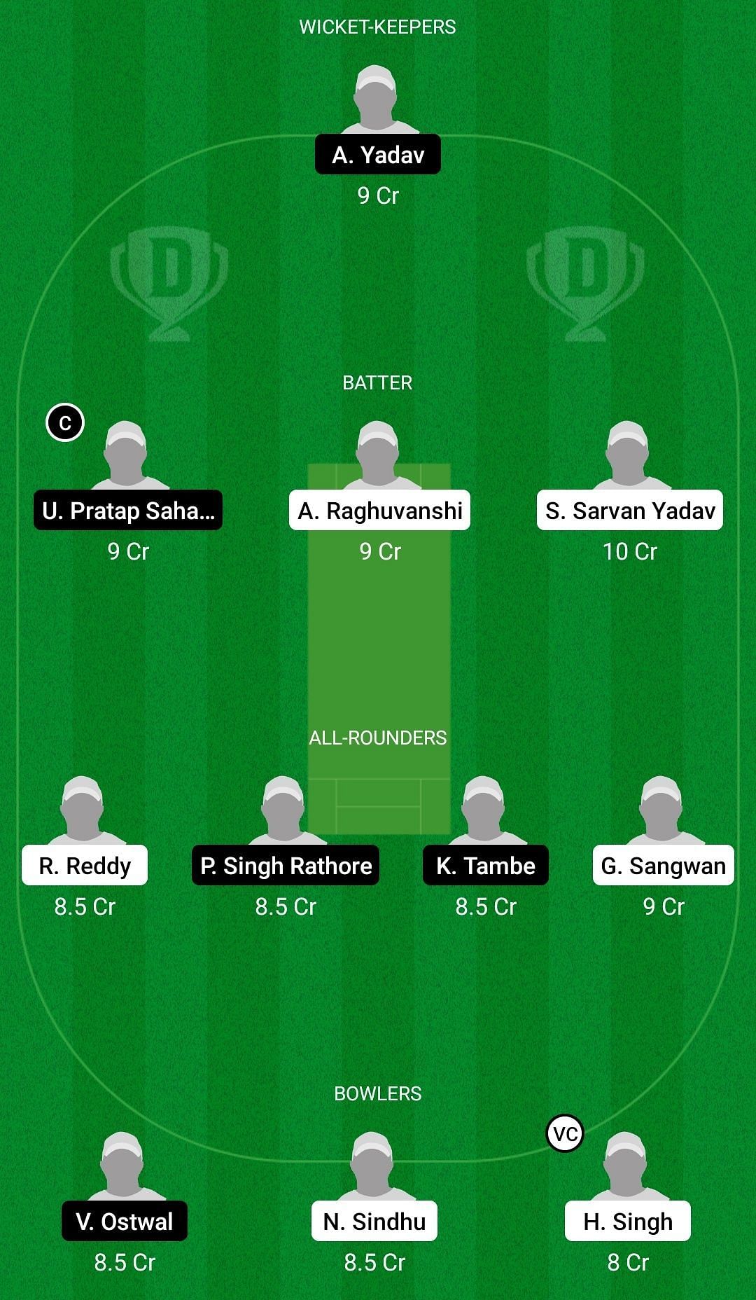 Dream11 Team for India A Under-19 vs India B Under-19 - U19 Triangular One-Day Series 2021.
