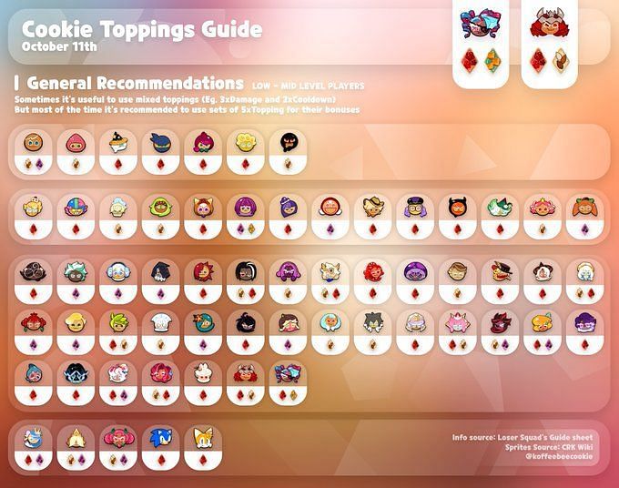 Cookie Run Kingdom Toppings guide Which one should you use?