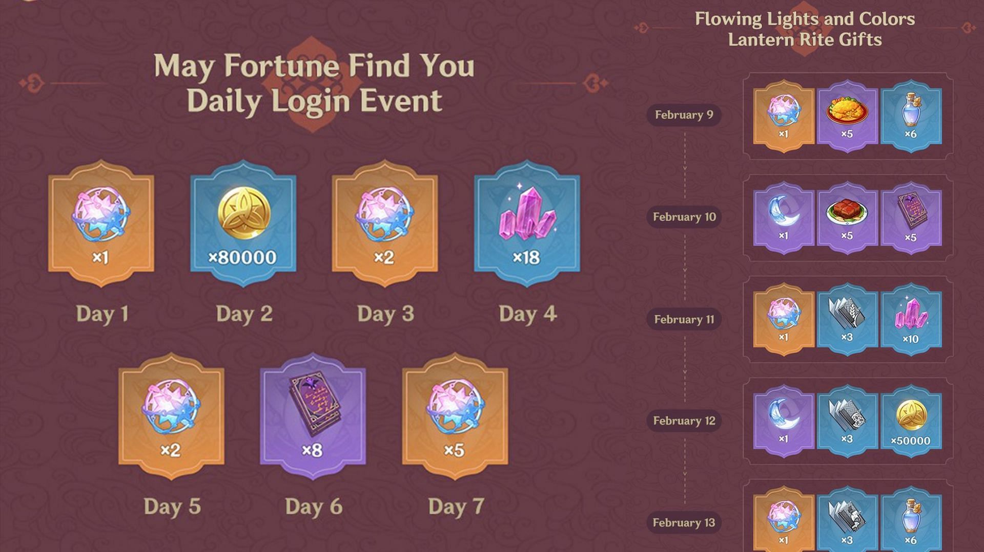 Genshin Login Rewards Login pages Info