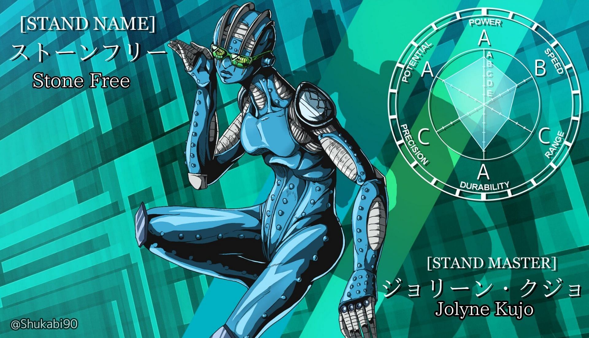 JoJo's Bizarre Adventure: Strongest Stands In Stone Ocean