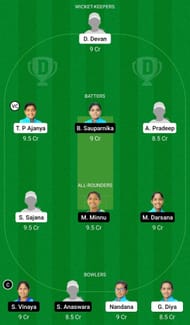 Dream11 Team for Team Sapphire vs Team Emerald - KCA Pink T20 Challengers 2021.