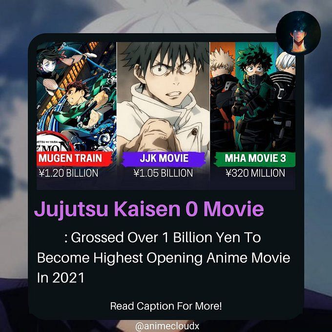 Jujutsu Kaisen 0's Day 1 sales make it highest-grossing film of 2021 in  Japan