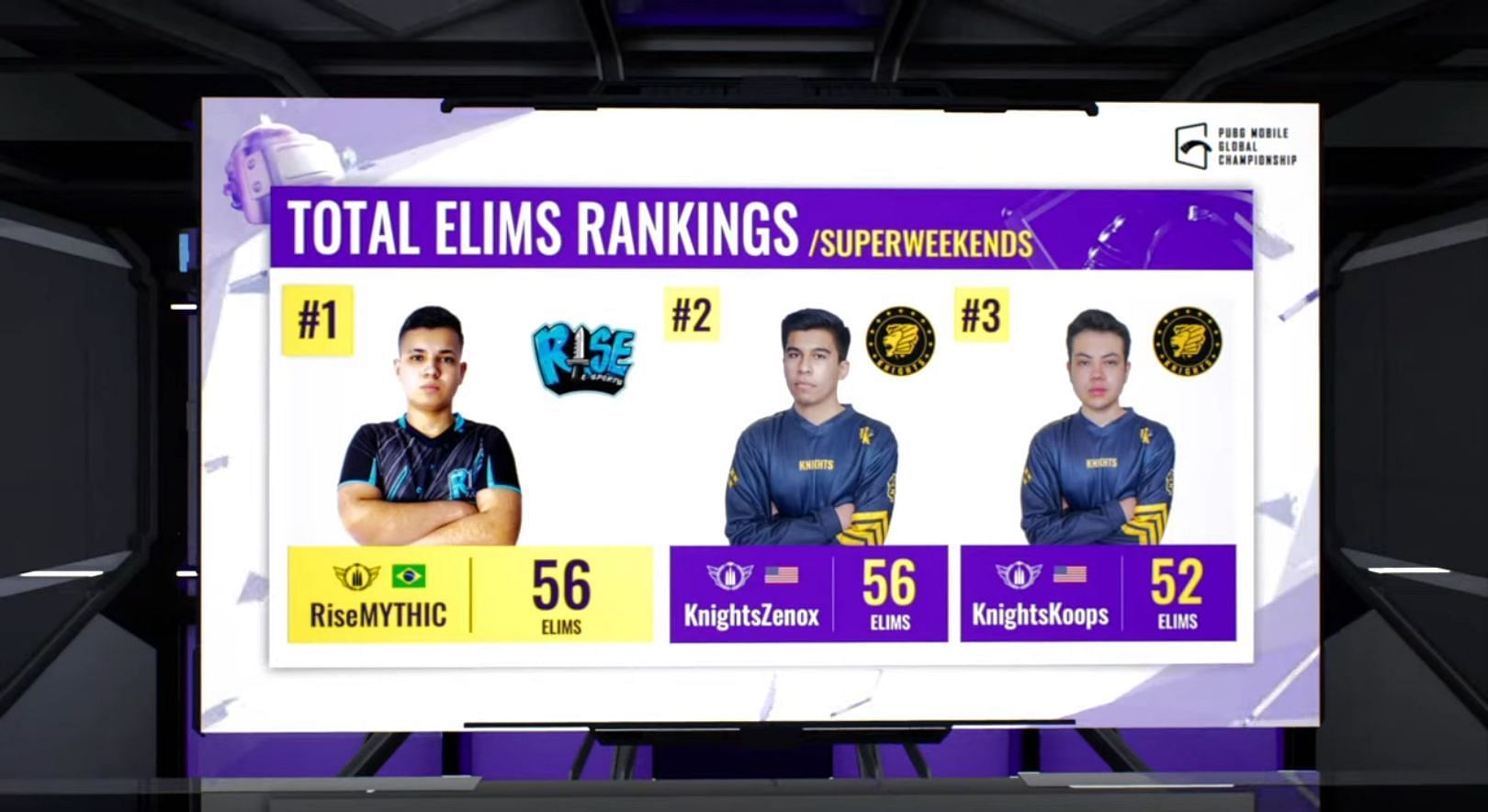 Topn 3 players after PMGC League West Super Weekend 2