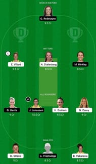 TAS-W vs QUN-W Dream11 Fantasy Tip #2