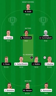 Dream11 Team for Canterbury Magicians vs Central Hinds - Women’s Super Smash 2021-22.