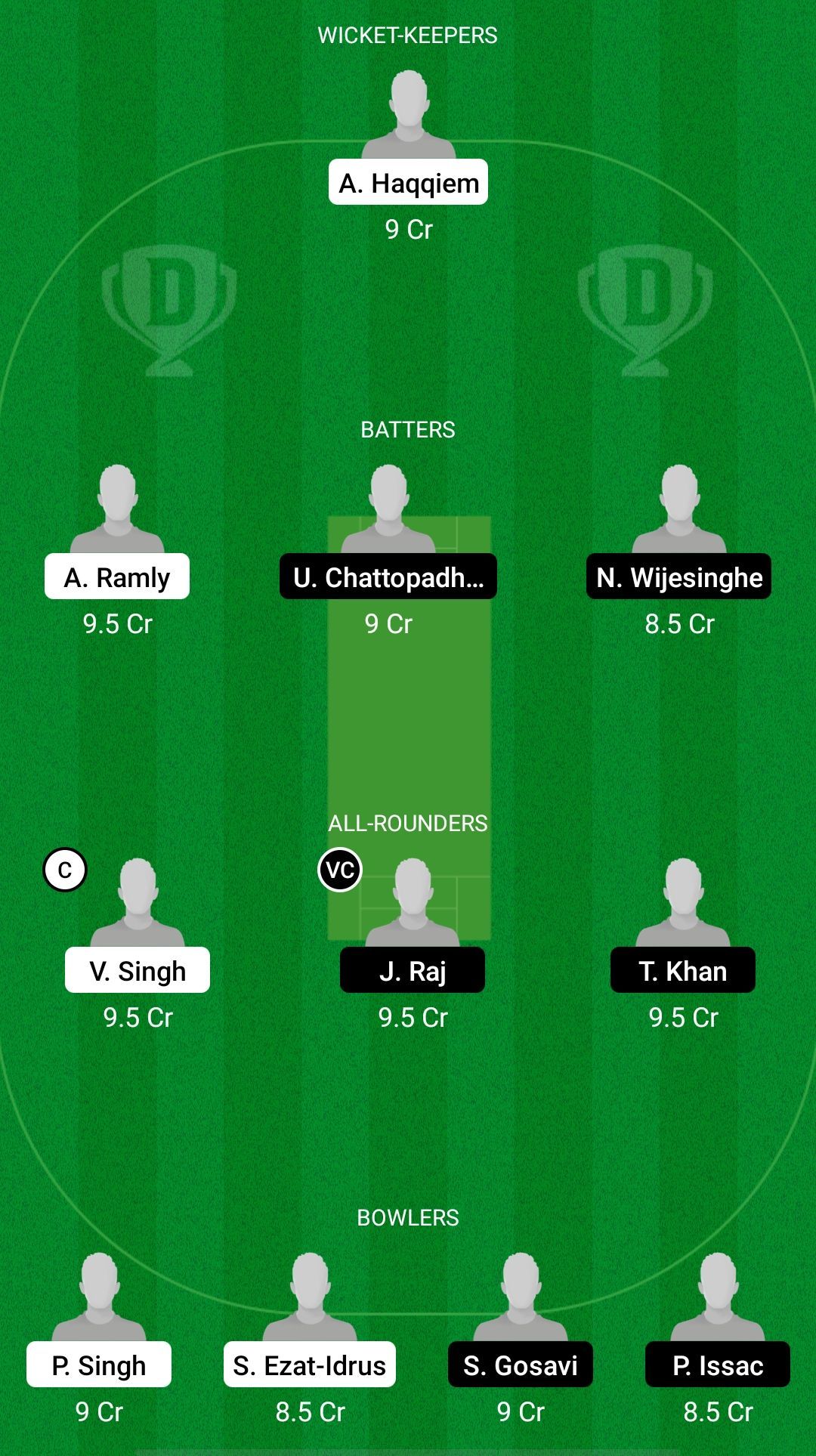 NS vs KLS Dream11 Prediction - MCA T10 Bash