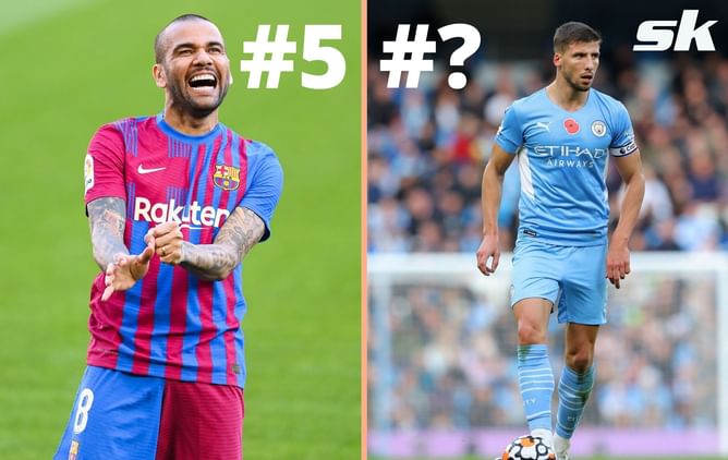 Top 5 defenders in the world for 2021 according to fans