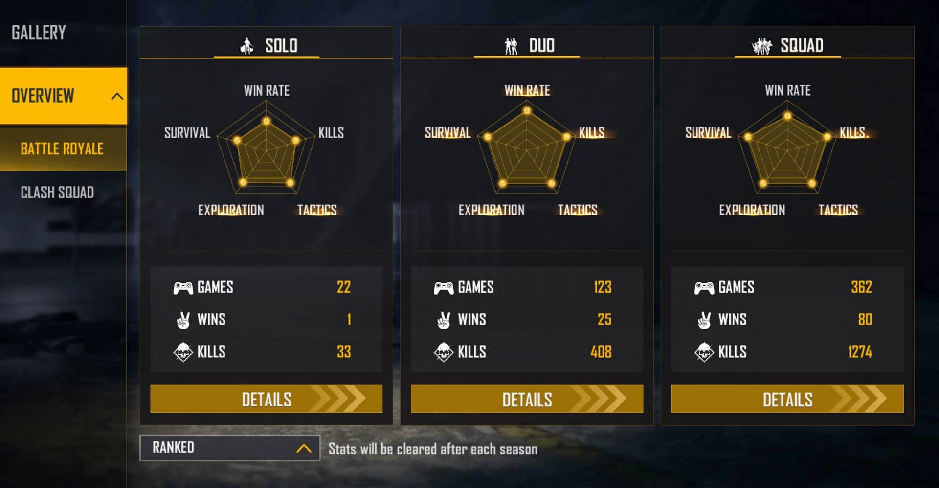 BlackPink Gaming&#039;s ranked stats (Image via Free Fire)