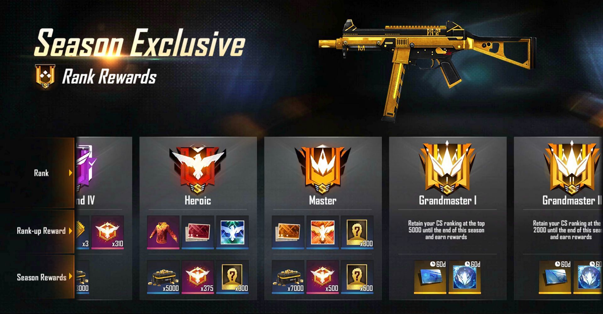 New Master rank was added after Free Fire OB31 update (Image via Free Fire)