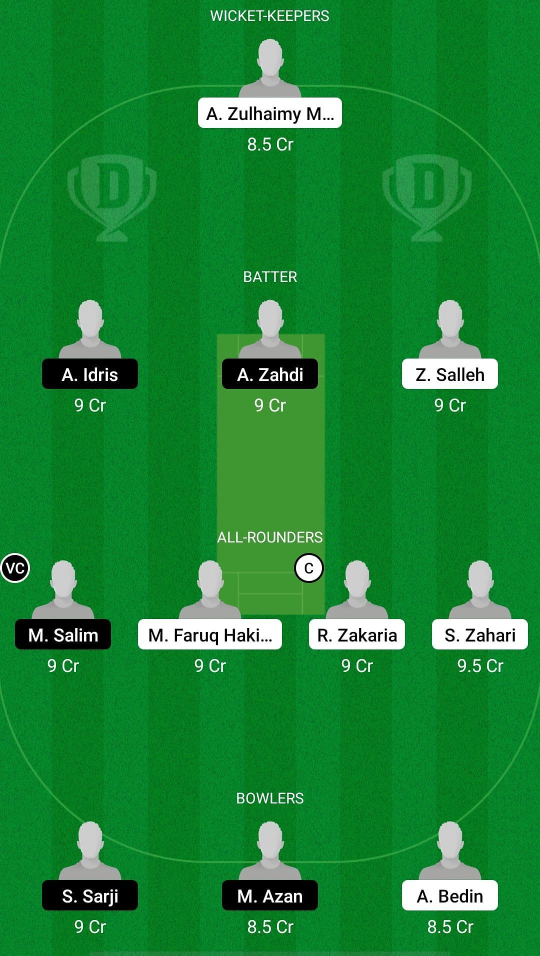 ASC vs SBC Dream11 Prediction - MCA All Star T10 Bash