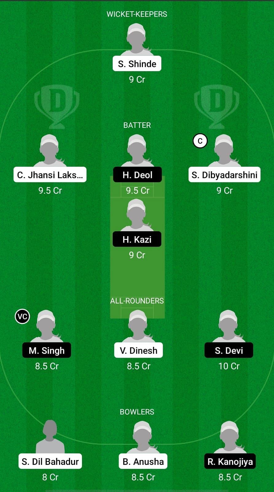 IN-A-W vs IN-B-W Dream11 Prediction - Senior Women&#039;s Challenger Trophy