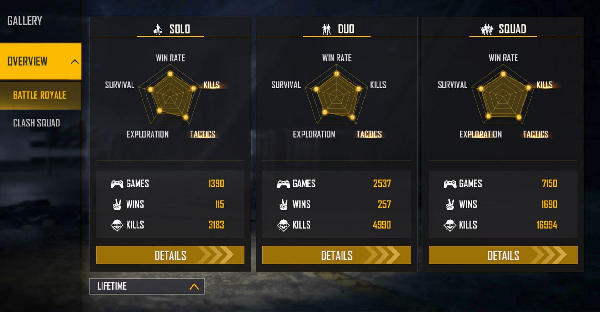 Lifetime stats (Image via Free Fire)