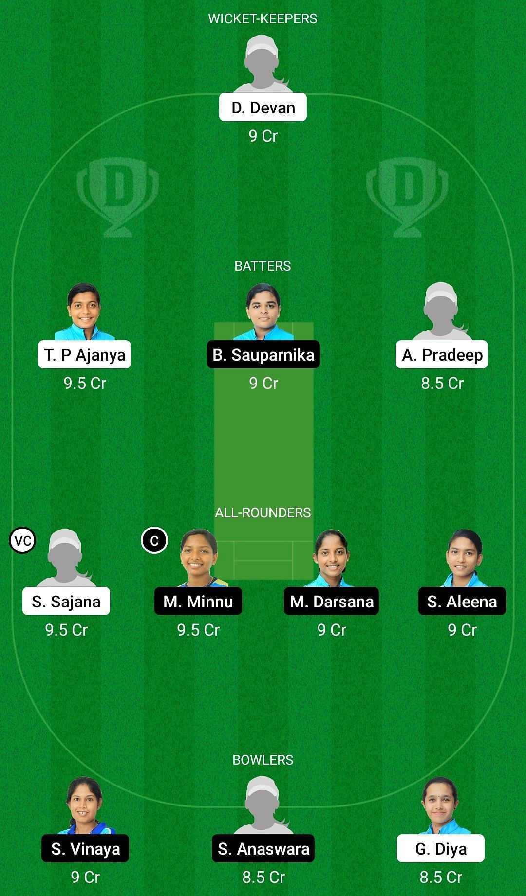 Dream11 Team for Team Sapphire vs Team Emerald - KCA Pink T20 Challengers 2021 Match 19.