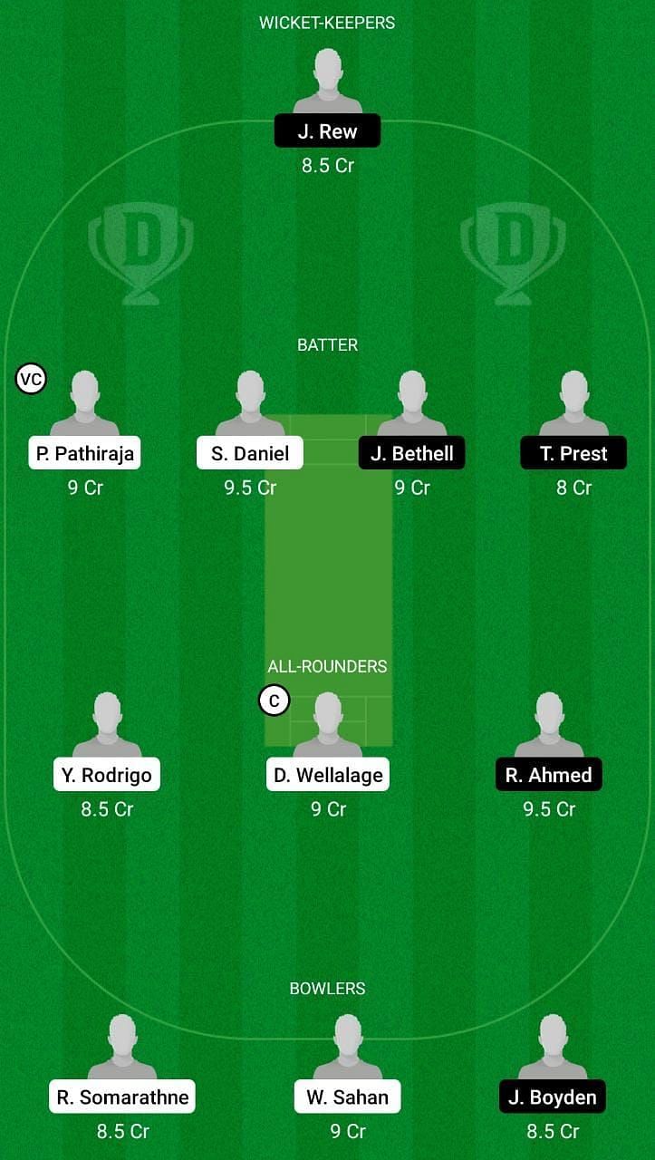 SL-U19 vs EN-U19 Dream11 Fantasy Suggestion #1 2021