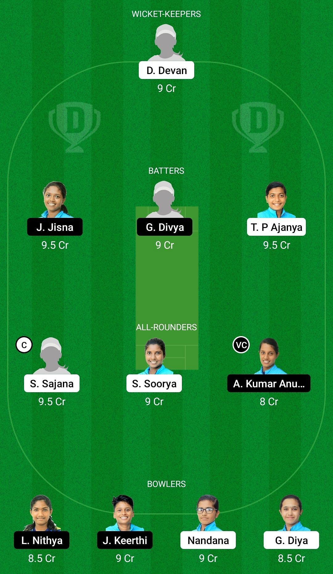 Dream11 Team for Team Sapphire vs Team Pearl - KCA Pink T20 Challengers 2021.