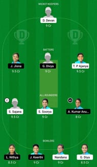 Dream11 Team for Team Sapphire vs Team Pearl - KCA Pink T20 Challengers 2021.