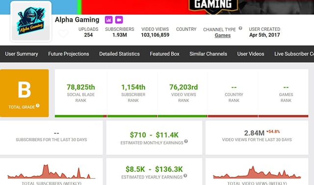 Alpha Gaming’s Free Fire ID number, stats, guild name, monthly income ...