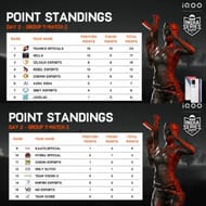 Team K9 Officials won second match of Group 11