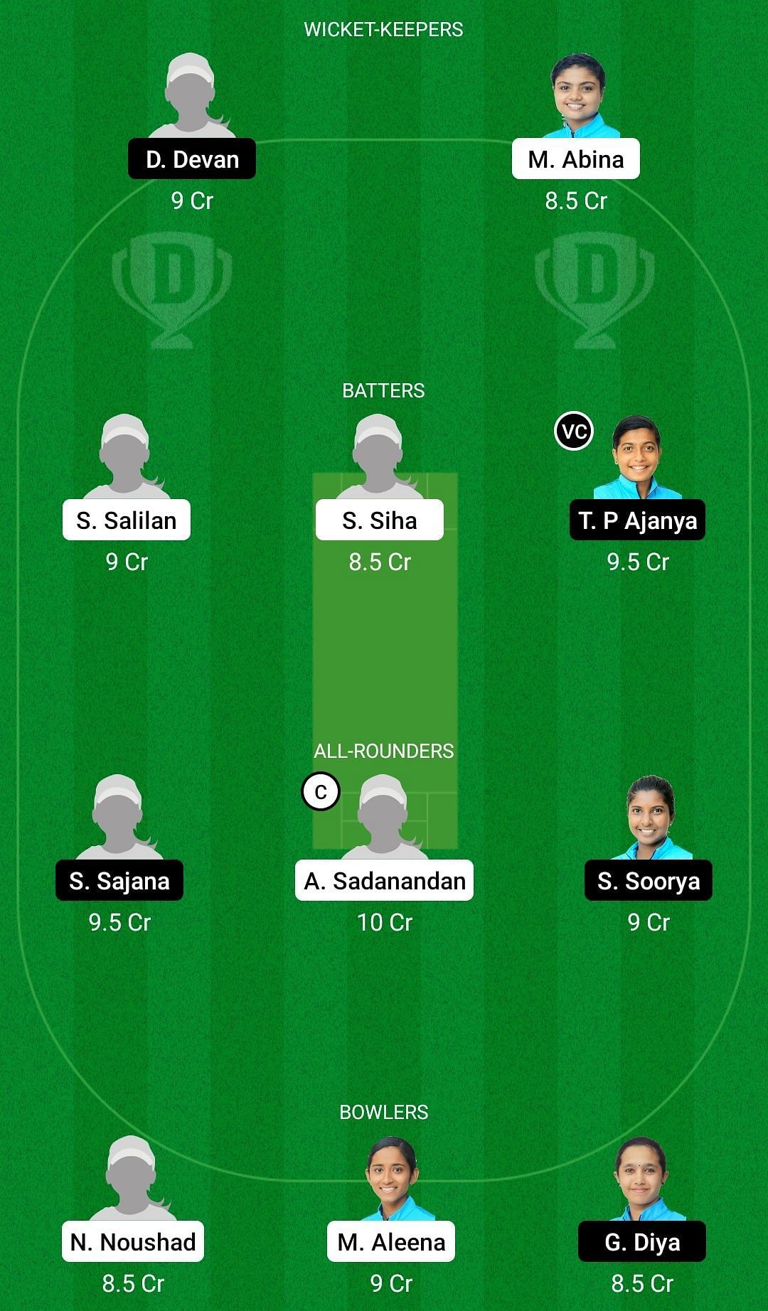 Dream11 Team for Team Ruby vs Team Pearl - KCA Pink T20 Challengers 2021.