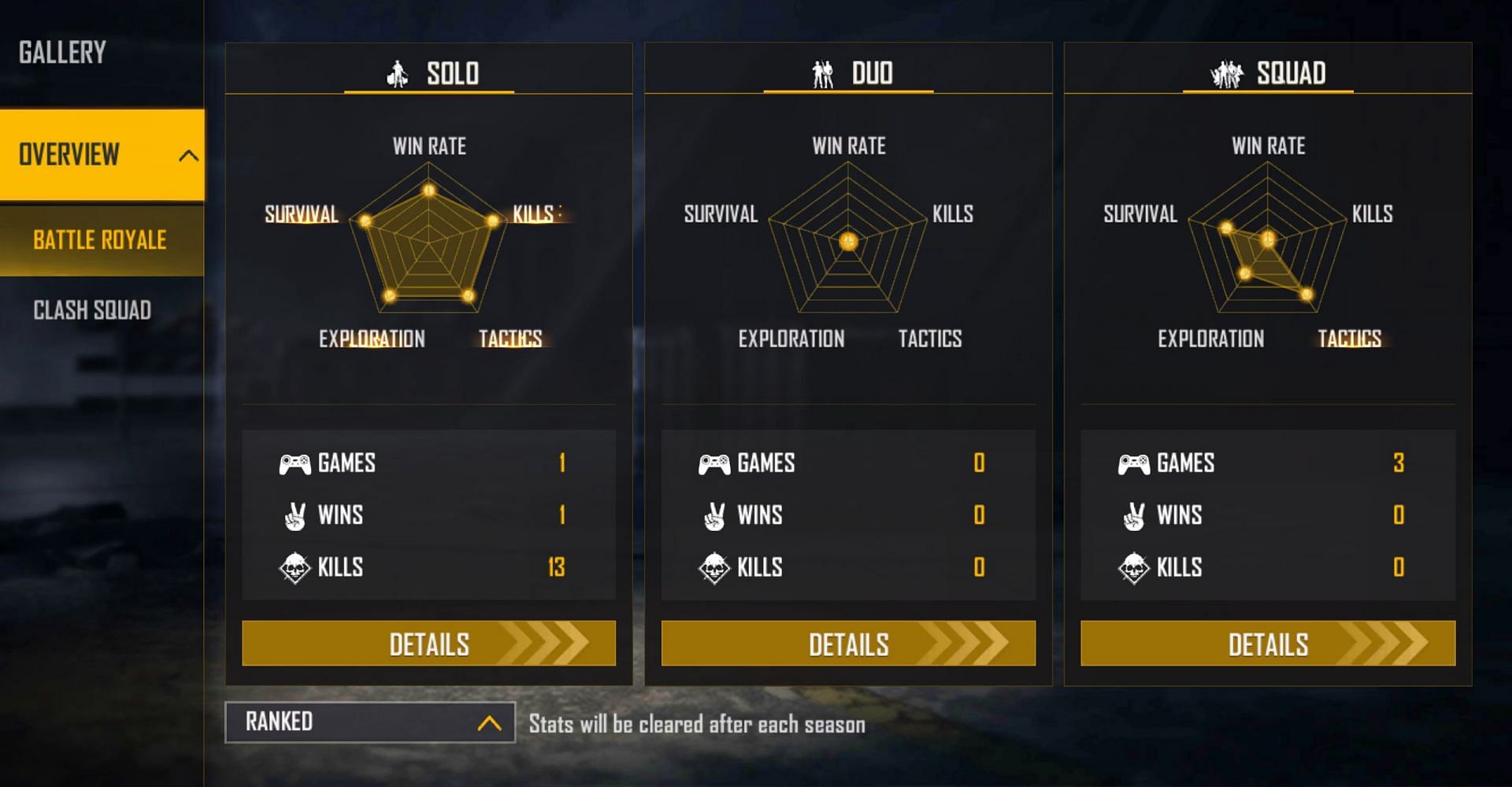 Alpha Gaming&rsquo;s ranked stats (Image via Free Fire)