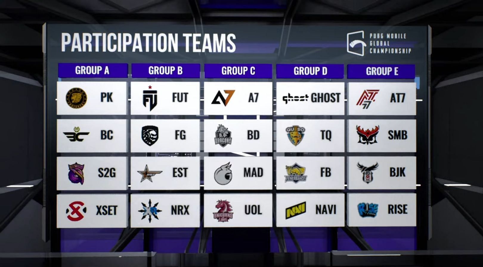 PMGC 2021 League Stage West groups (Image via PUBG Mobile)