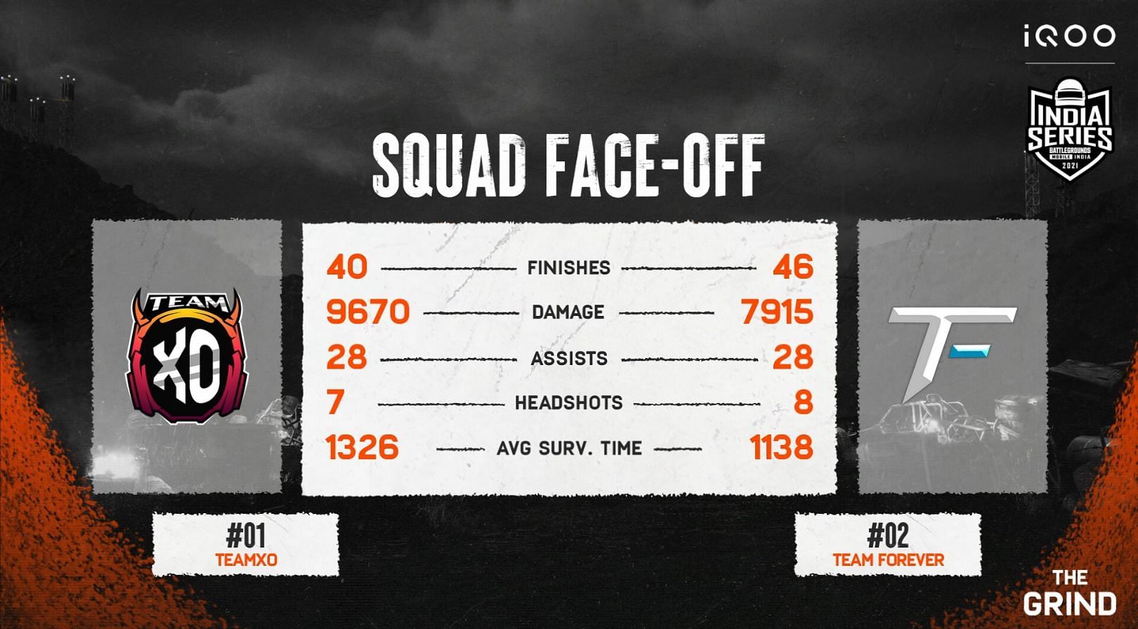 Team XO VS Team Forever face off (Image via BGMI YouTube)