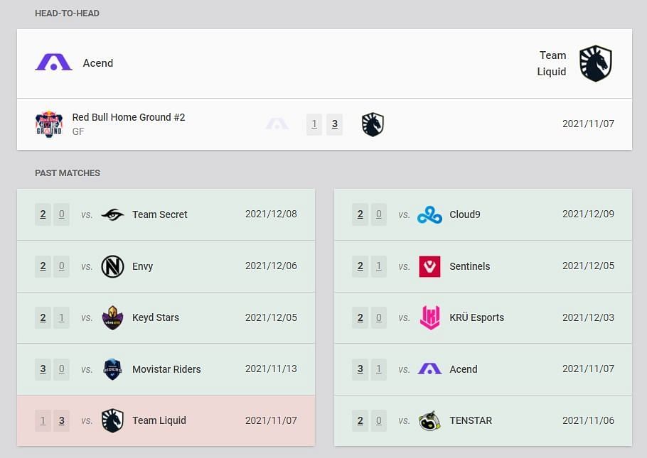 Acend vs Team Liquid recent results and head-to-head (Image via VLR.gg)