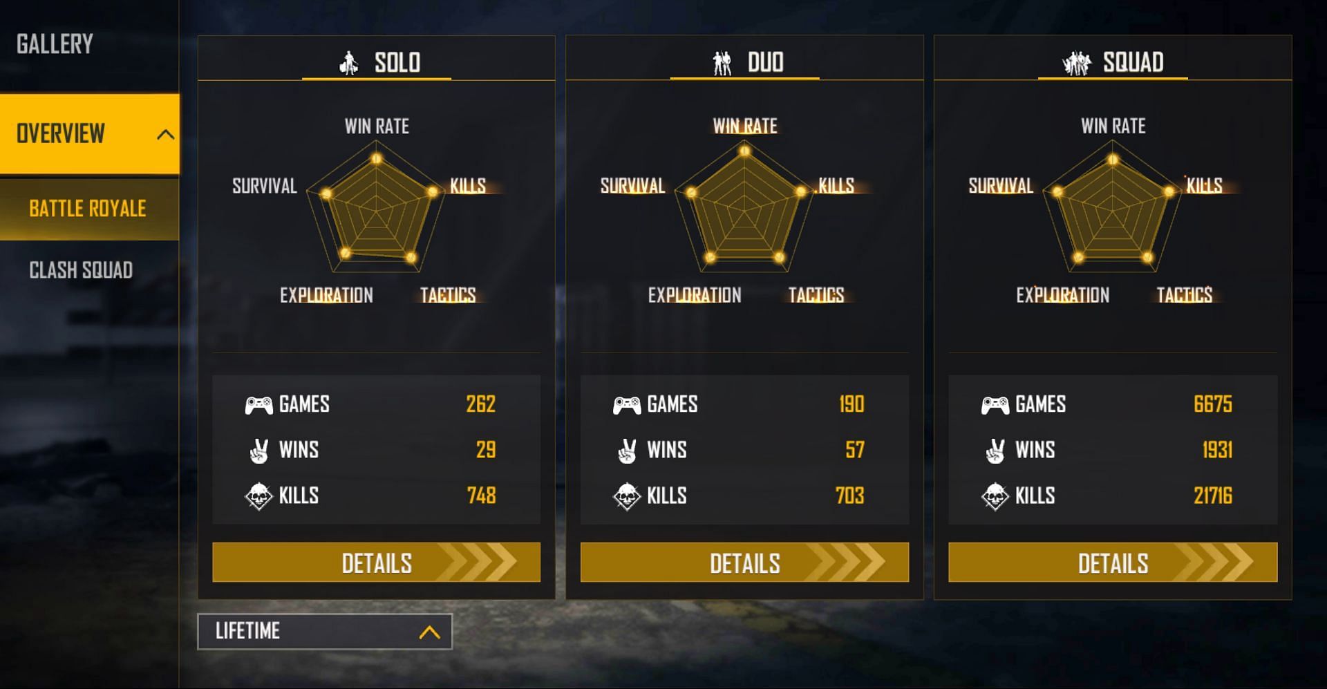TG Delete has played more solo games than duo matches (Image via Free Fire)