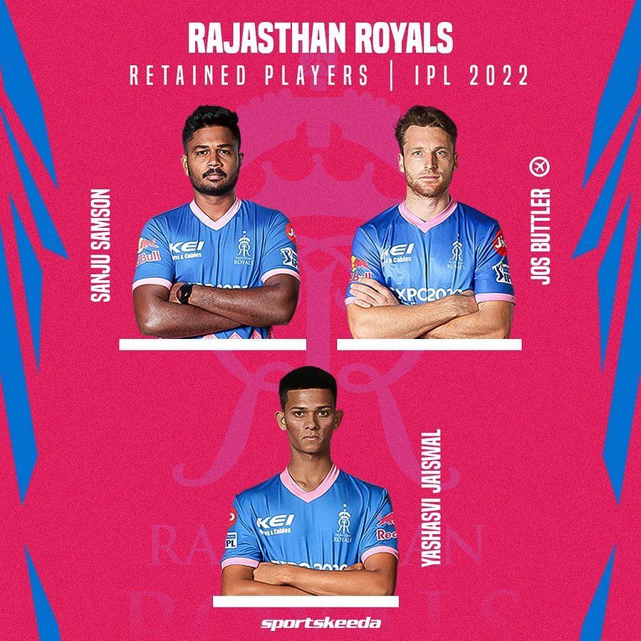 RR retained players 2022