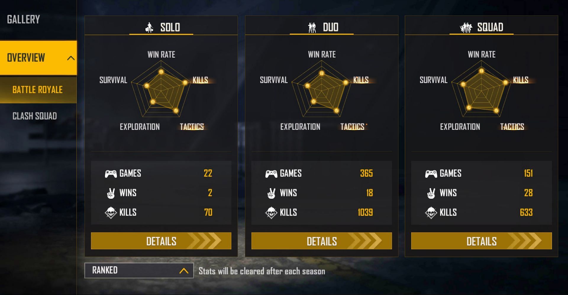 FF Antaryami&#039;s ranked stats (Image via Free Fire)