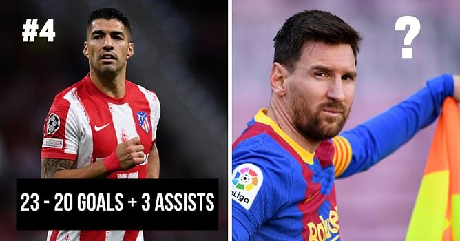 5 players who had the most goal contributions in La Liga this year (2021)