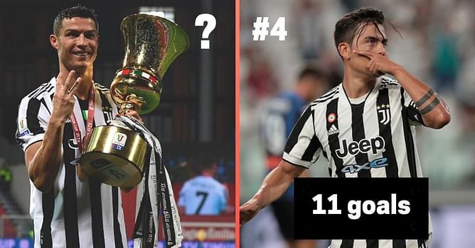 Top 5 goalscorers for Juventus in 2021