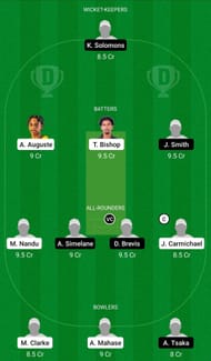 Dream11 Team for West Indies Under-19 vs South Africa Under-19.