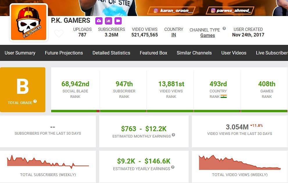 PK Gamers&#039; monthly income (Image via Social Blade)