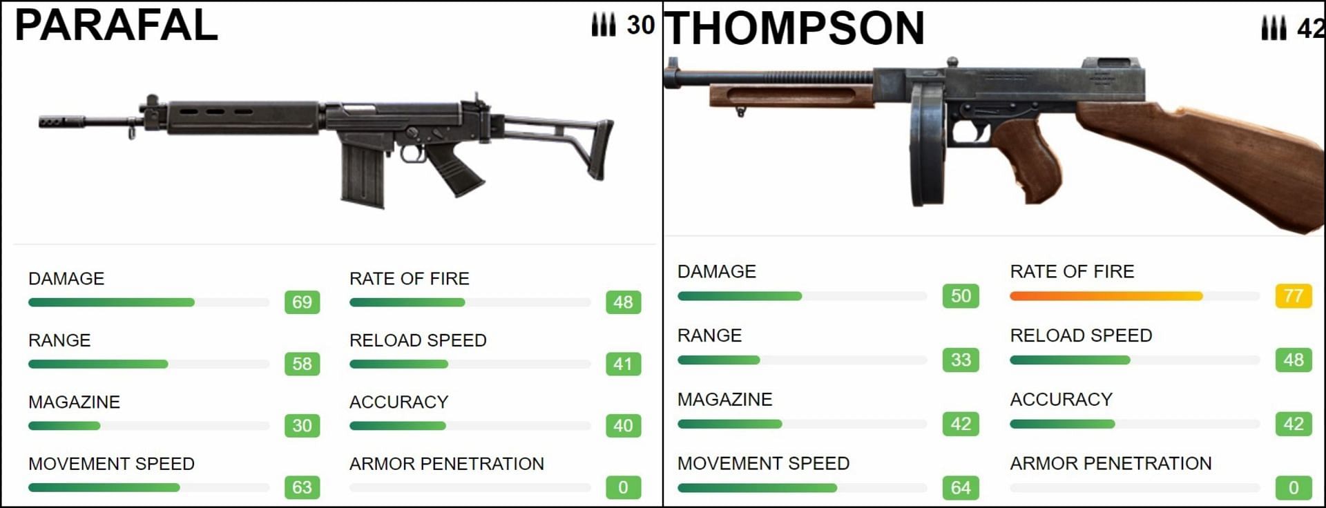Parafal and Thompson stats (Image via Free Fire)