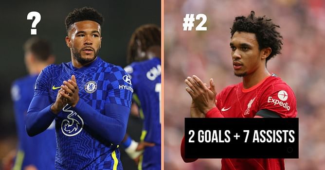 5 defenders who have the most goal contributions in the Premier League this season