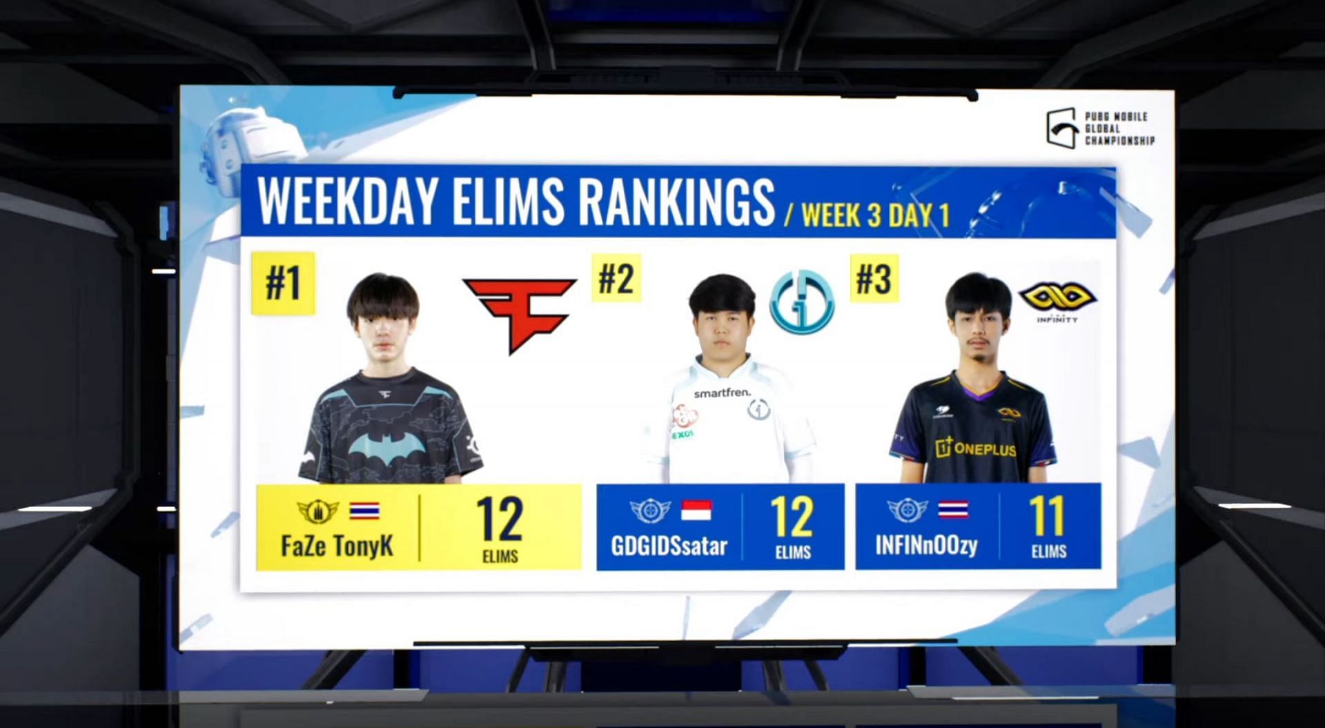 Top 3 players from PMGC weekday 3 day 1 (Image cia PMGC)