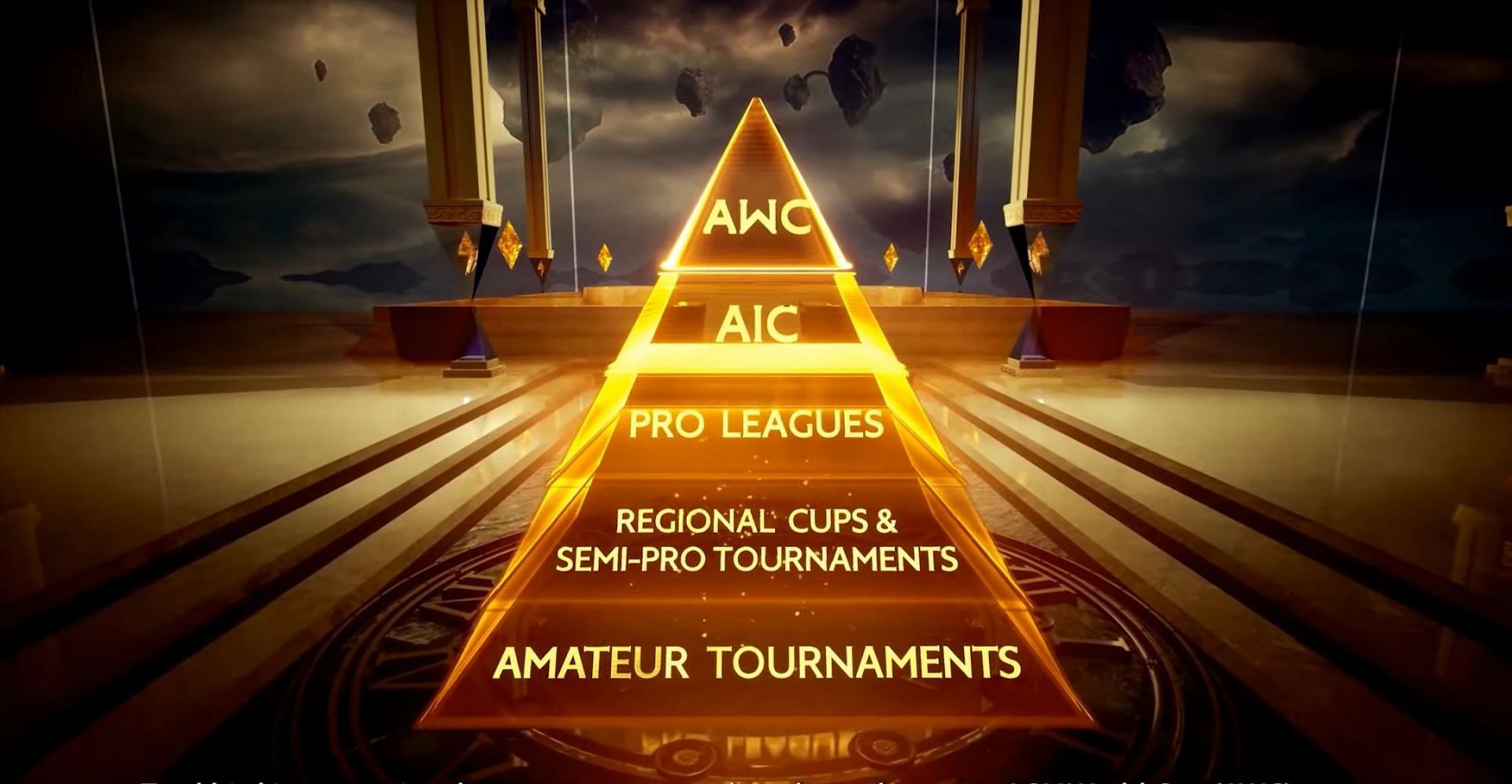 Arena of Valor esports 2022 roadmap (Image via AoV)