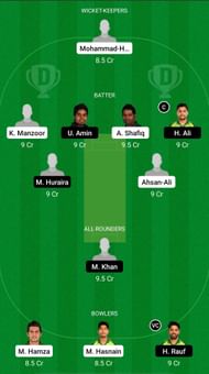SIN vs NOR Dream11 Prediction - Quaid-e-Azam Trophy