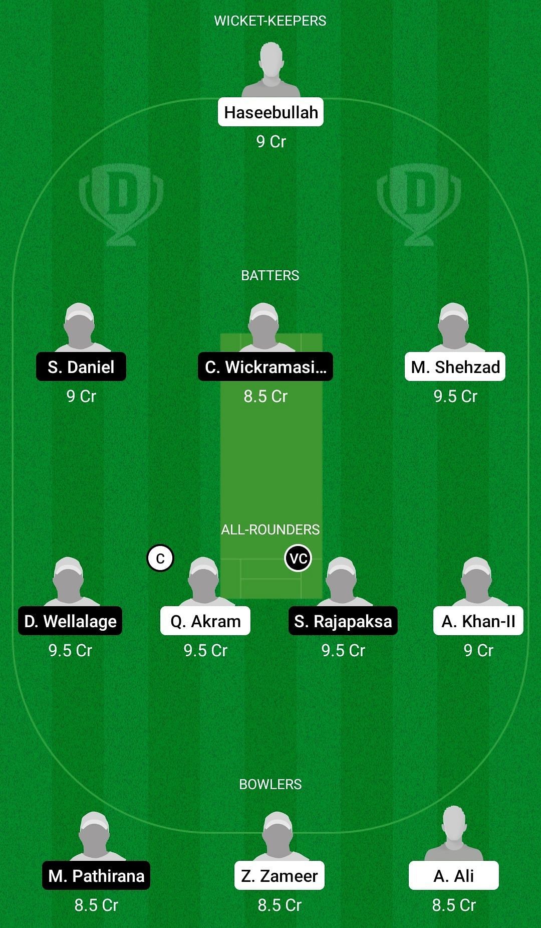 Dream11 Team for Pakistan U19 vs Sri Lanka U19 - ACC U19 Asia Cup 2021 1st Semi-final.