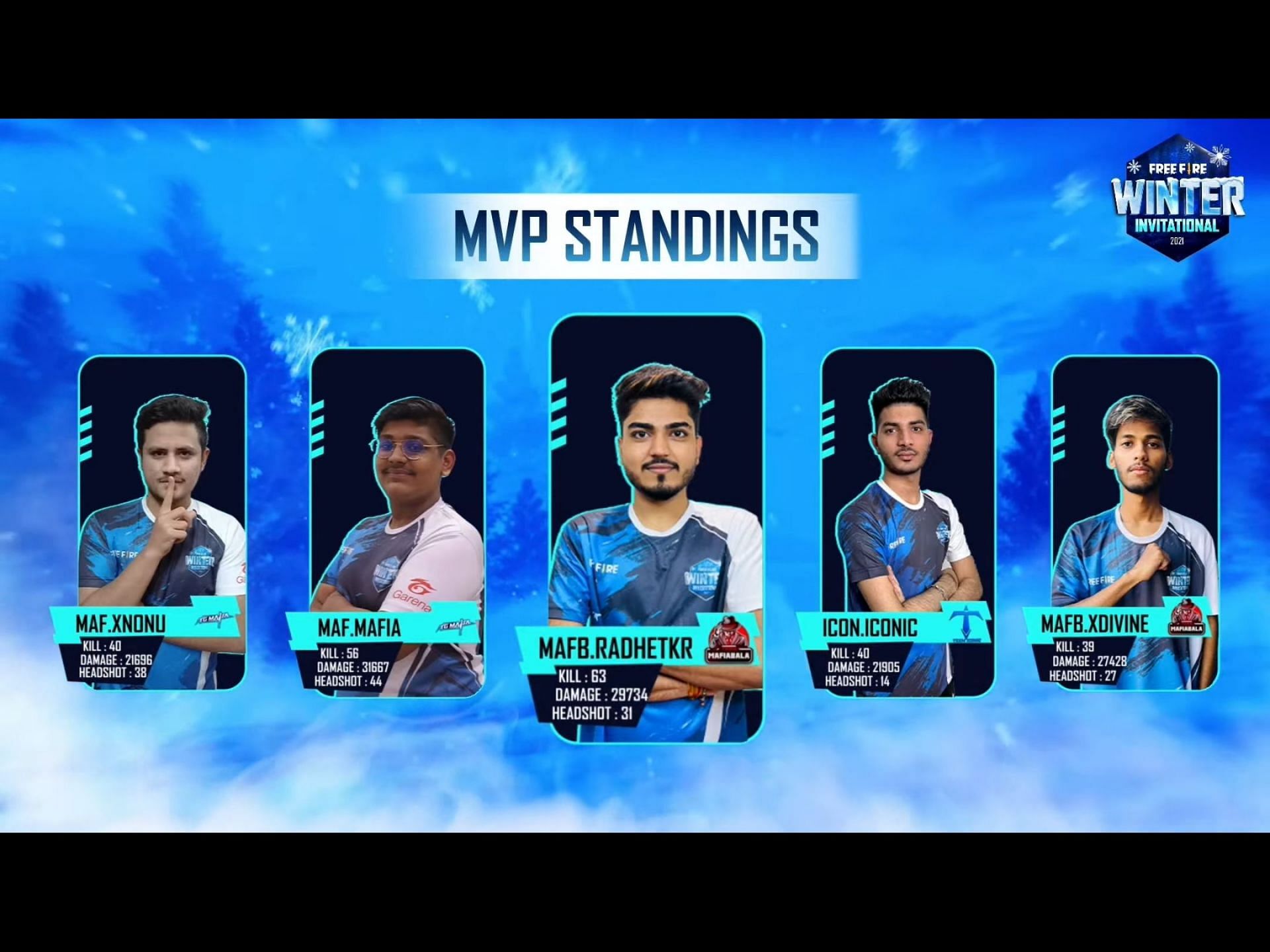 Top 5 players from Free Fire Winter Invitational 2021 (Image via Garena)