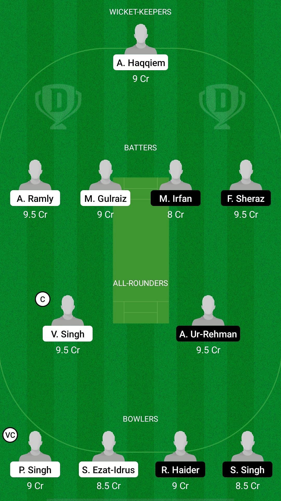 NS vs SPE Dream11 Prediction - MCA T10 Bash