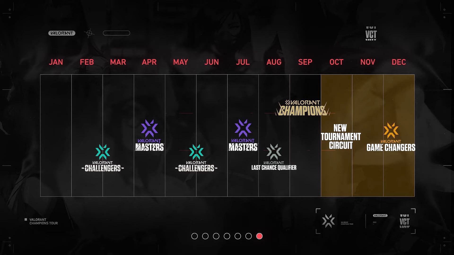Valorant Champions Tour 2022 structure (Image via YouTube/Valorant Champions Tour)