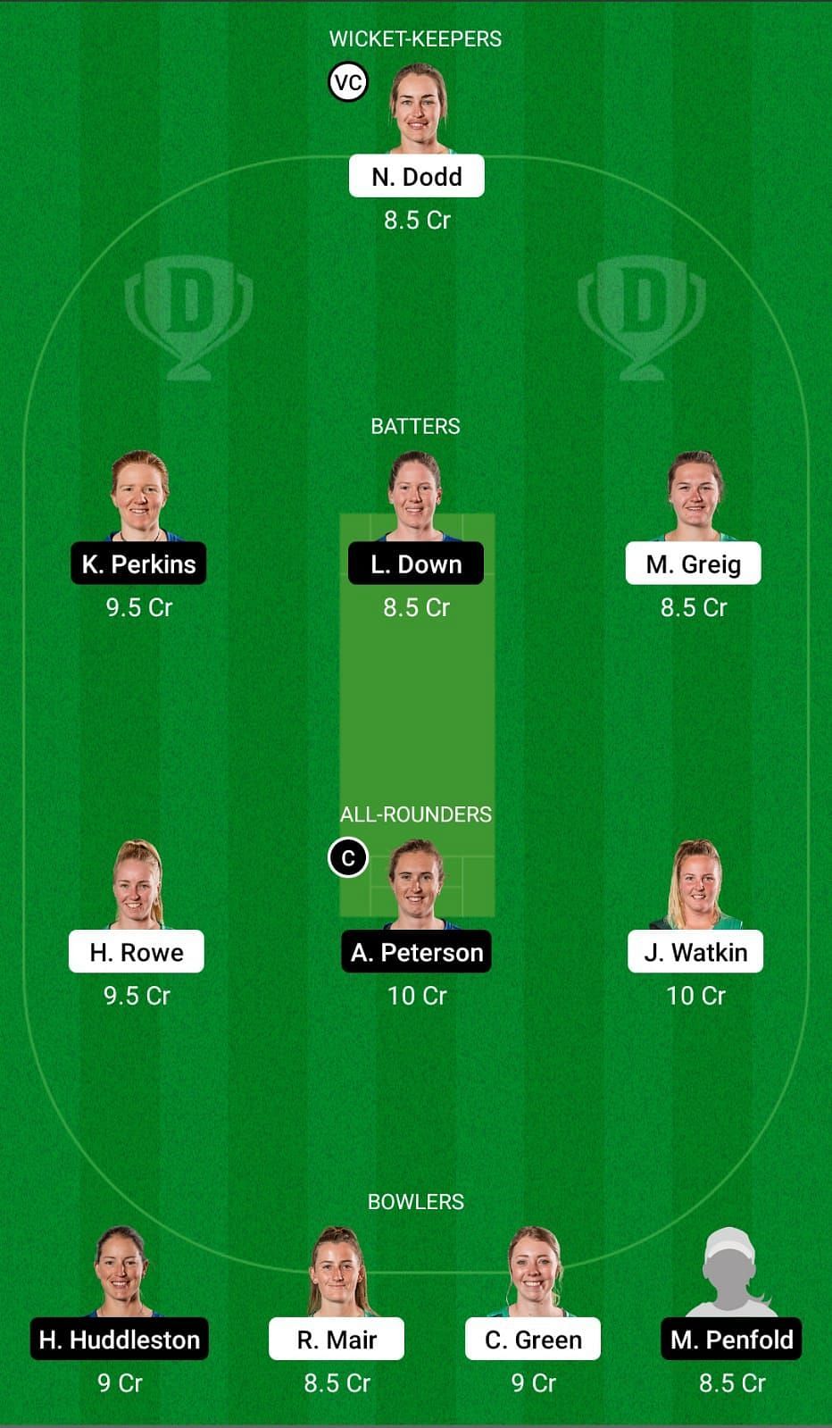 CH-W vs AH-W Dream11 Team - 1