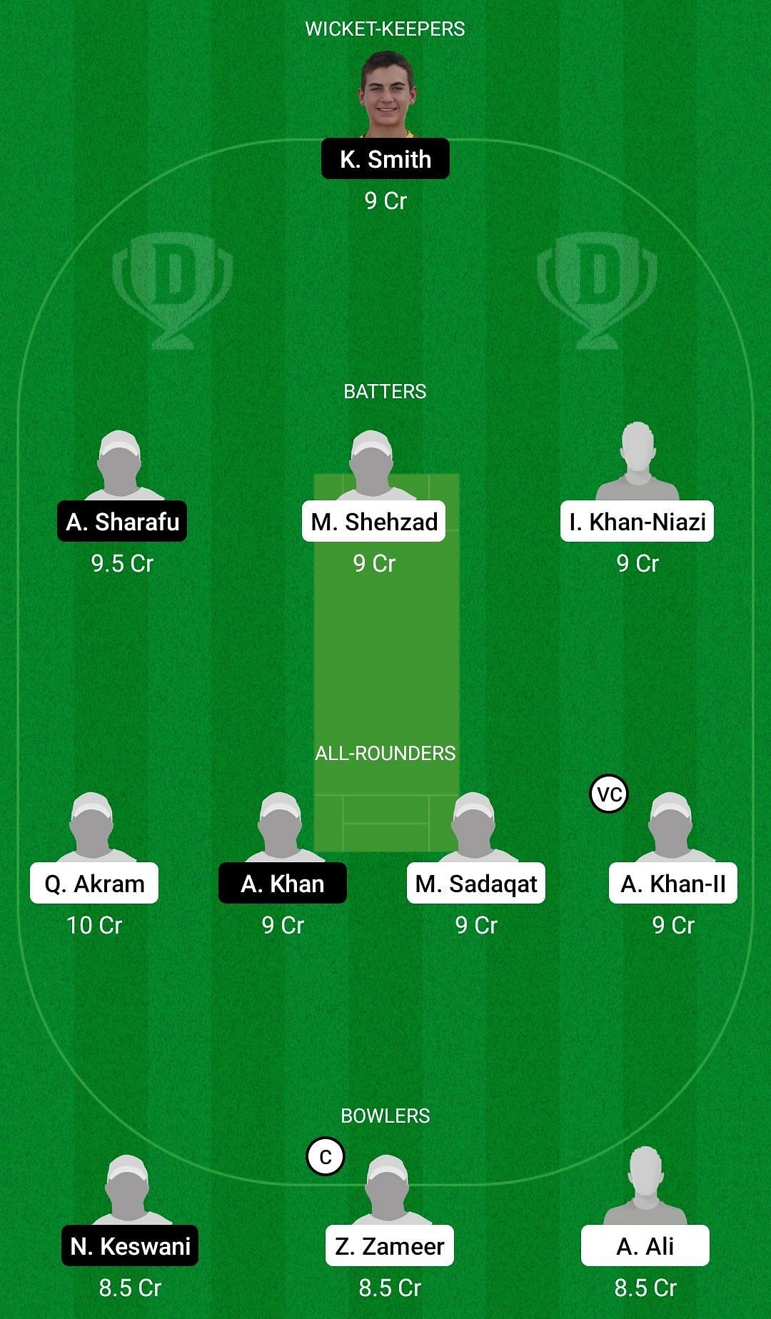 Dream11 Team for Pakistan U19 vs United Arab Emirates U19 - ACC U19 Asia Cup 2021.