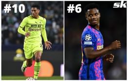 Ranking the 10 best U-20 goalscorers in Europe this season